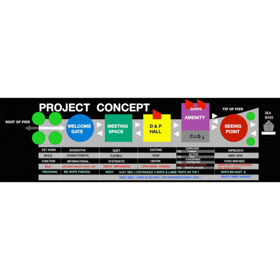 Yokohama International Terminal Concept