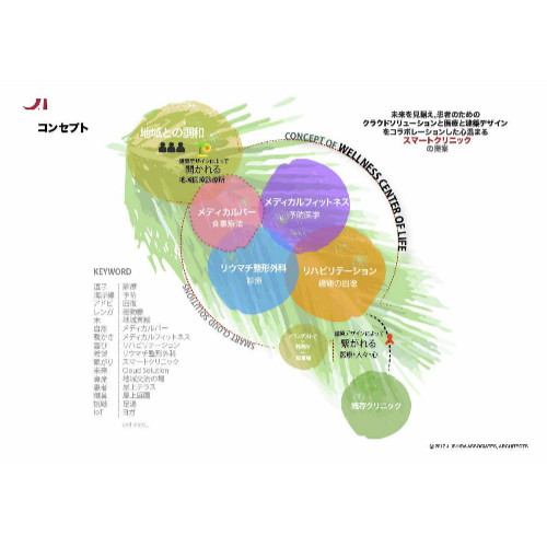 スマートクリニックコンセプト