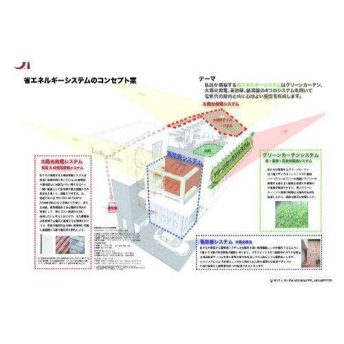 スマートクリニックと環境デザインの提案