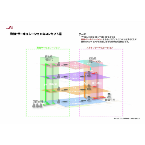 スマートクリニックの導線