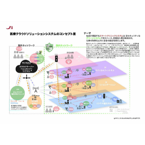 医療クラウドソリューションの提案