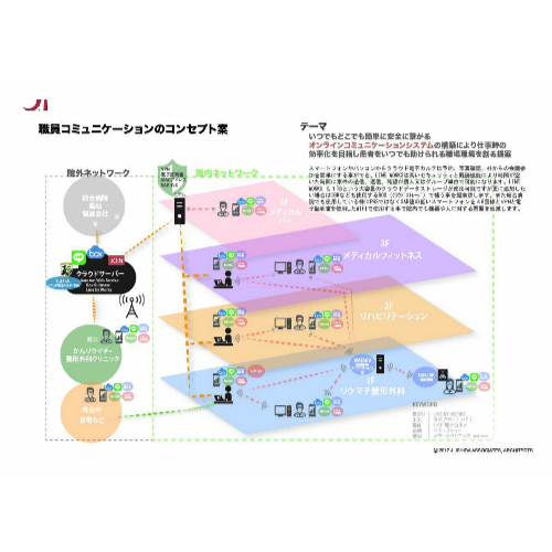 医療職員コミュニケーションの提案