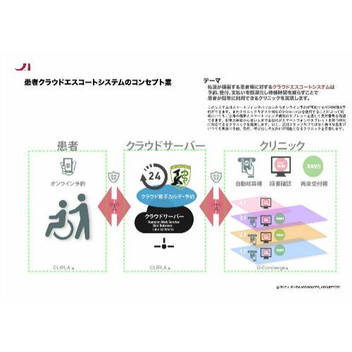 患者のためのデザイン